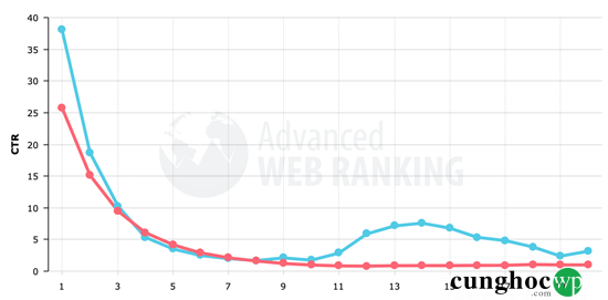 huong-dan-them-google-sitelinks-cho-trang-web-wordpress