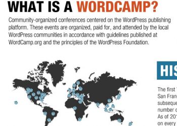 WordCamp là gì và tại sao bạn nên tham dự WordCamp