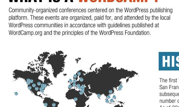 WordCamp là gì và tại sao bạn nên tham dự WordCamp