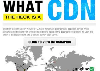 Tại sao blog WordPress của bạn lại cần cài CDN?